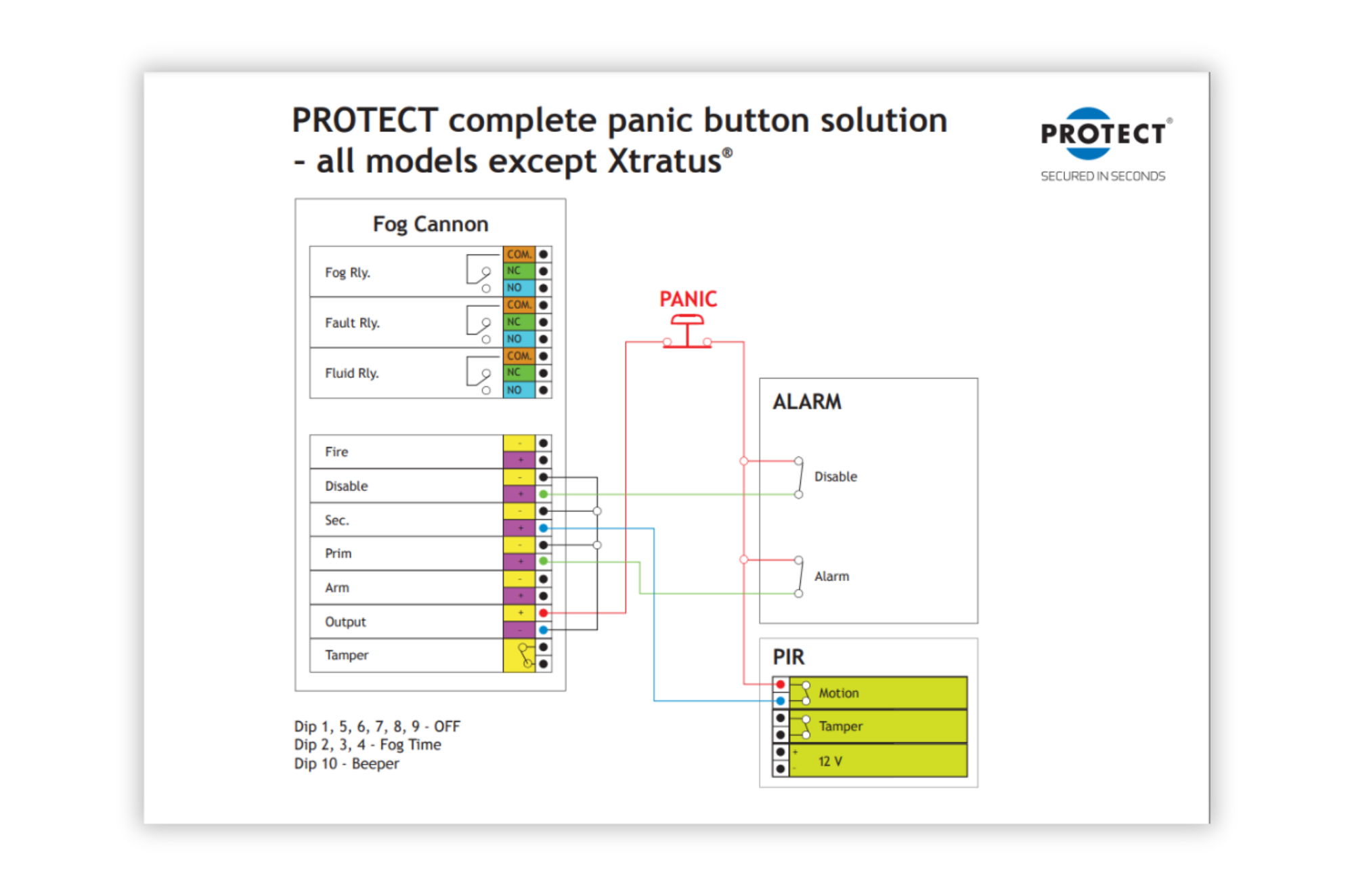 Panic Button complete - PROTECT Download Center