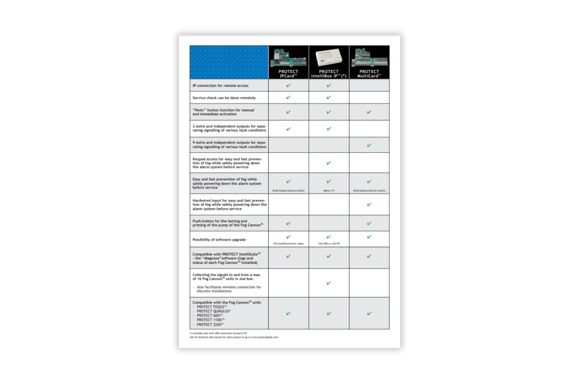 Protectldn Size Guide Product Overview - PROTECT Download Center