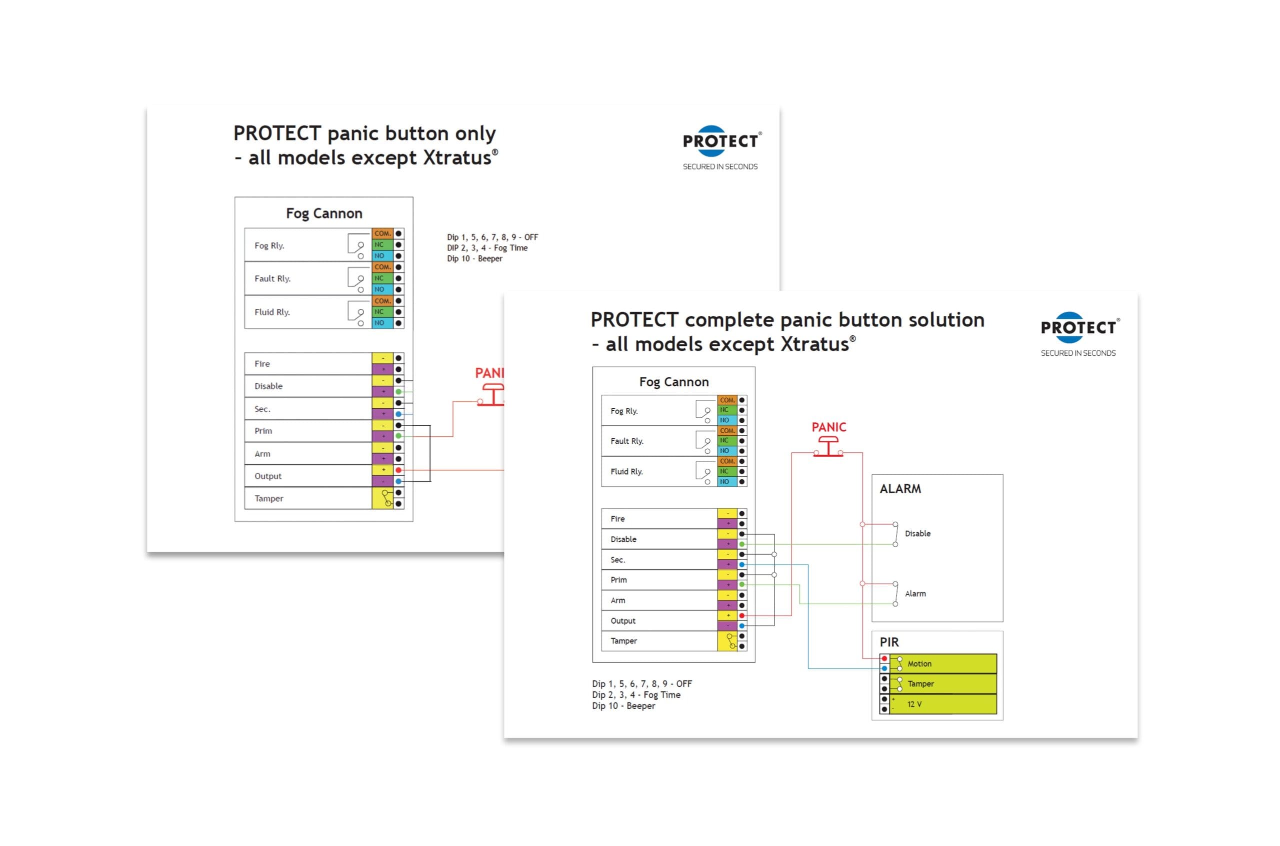 Panic button diagrams - PROTECT Download Center